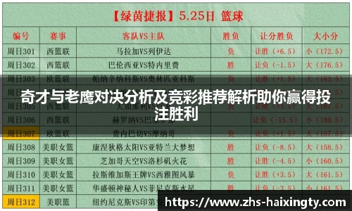 奇才与老鹰对决分析及竞彩推荐解析助你赢得投注胜利