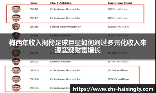 梅西年收入揭秘足球巨星如何通过多元化收入来源实现财富增长